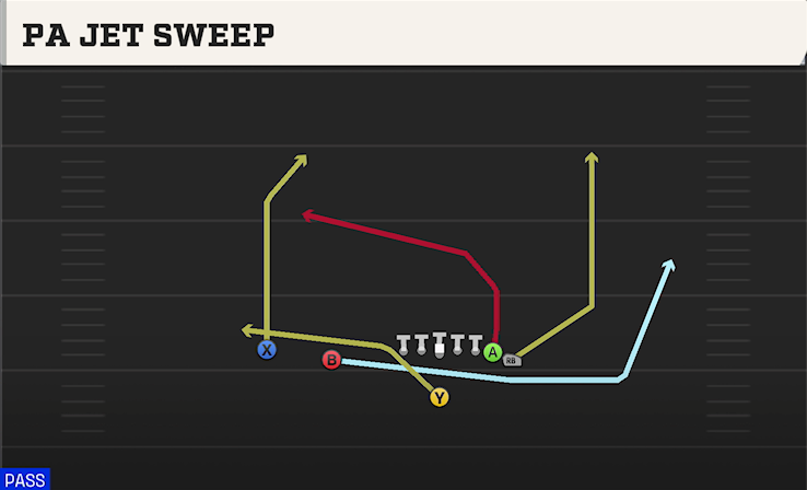 PA JET SWEEP play diagram