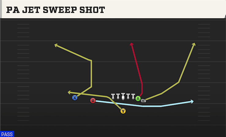 PA JET SWEEP SHOT play diagram
