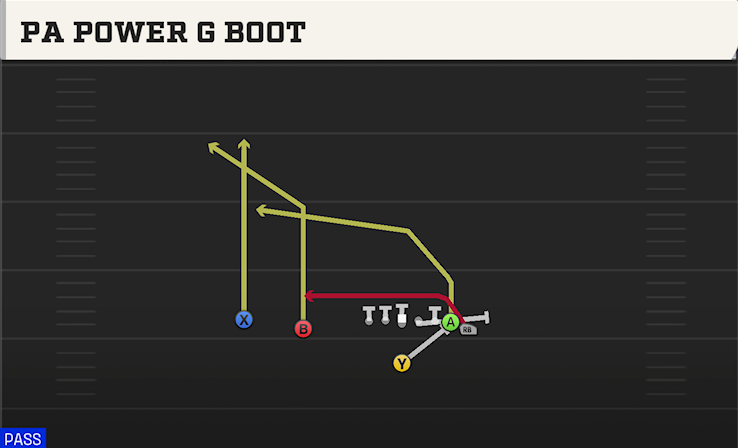 PA POWER G BOOT play diagram