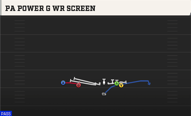 PA POWER G WR SCREEN play diagram