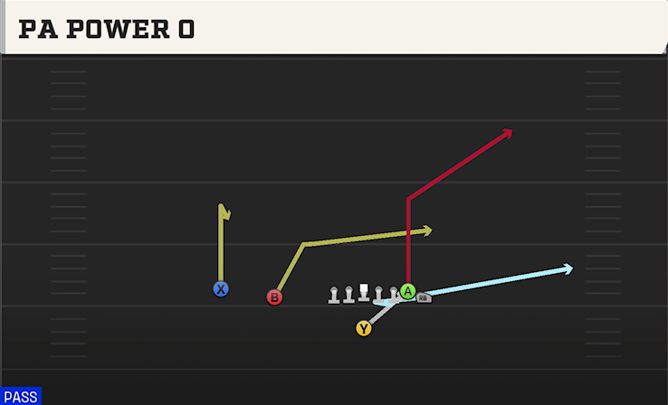 PA POWER O play diagram