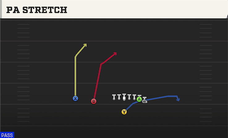 PA STRETCH play diagram