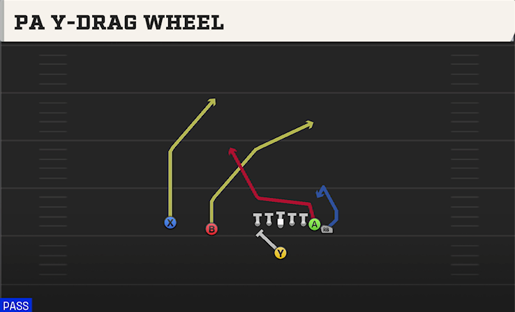 PA Y-DRAG WHEEL play diagram