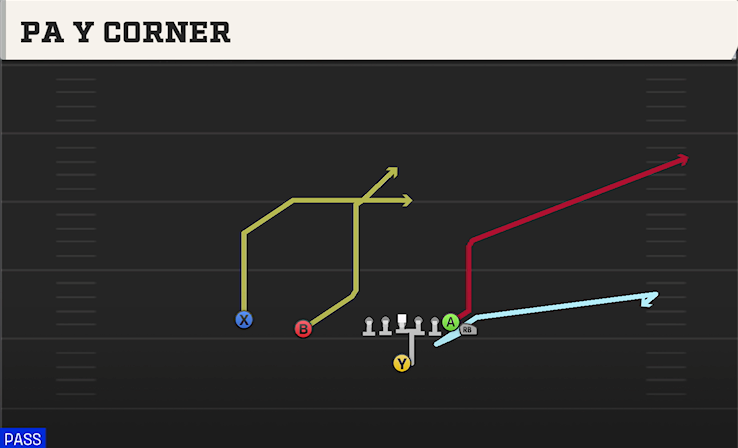 PA Y CORNER play diagram