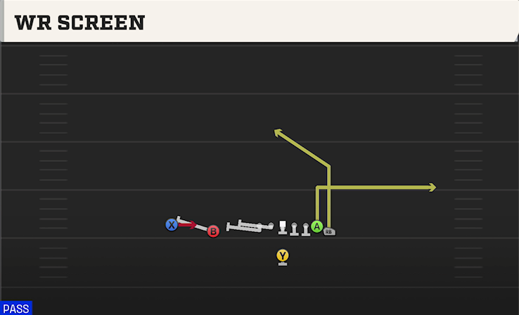WR SCREEN play diagram