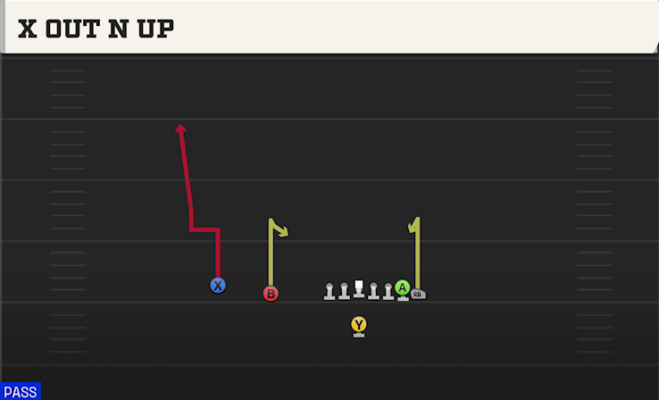 X OUT N UP play diagram