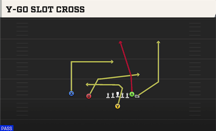 Y-GO SLOT CROSS play diagram