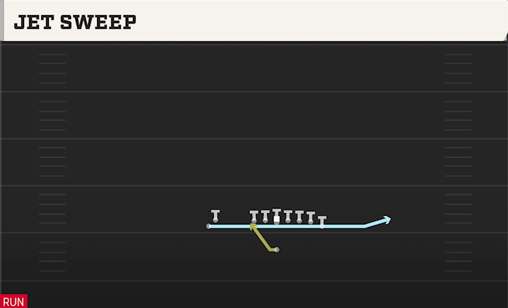 JET SWEEP play diagram