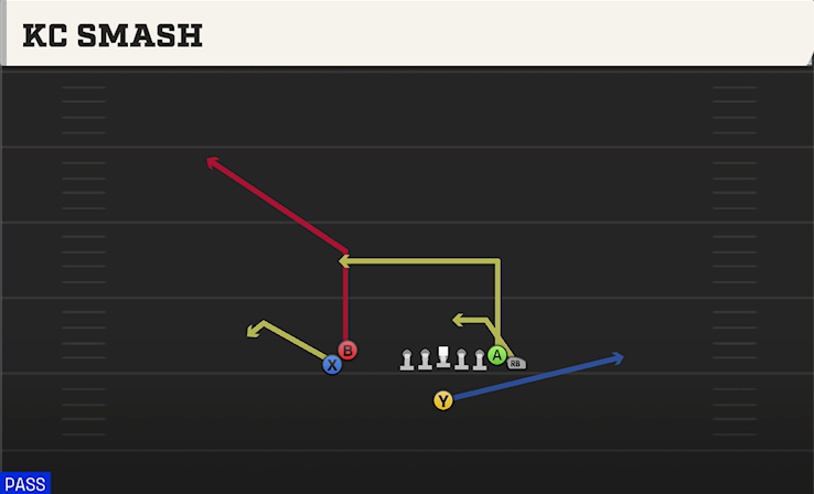 KC SMASH play diagram