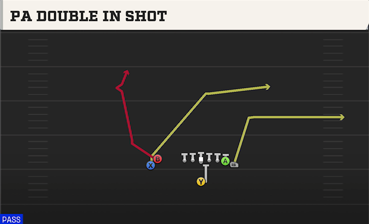 PA DOUBLE IN SHOT play diagram
