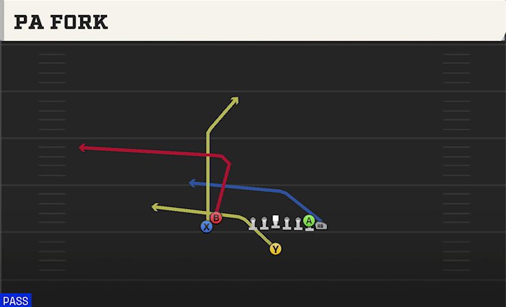 PA FORK play diagram