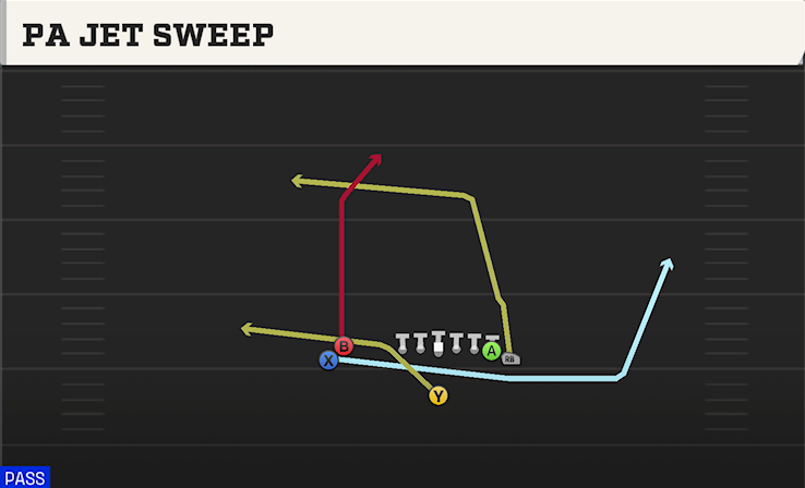 PA JET SWEEP play diagram