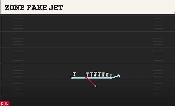 ZONE FAKE JET play diagram
