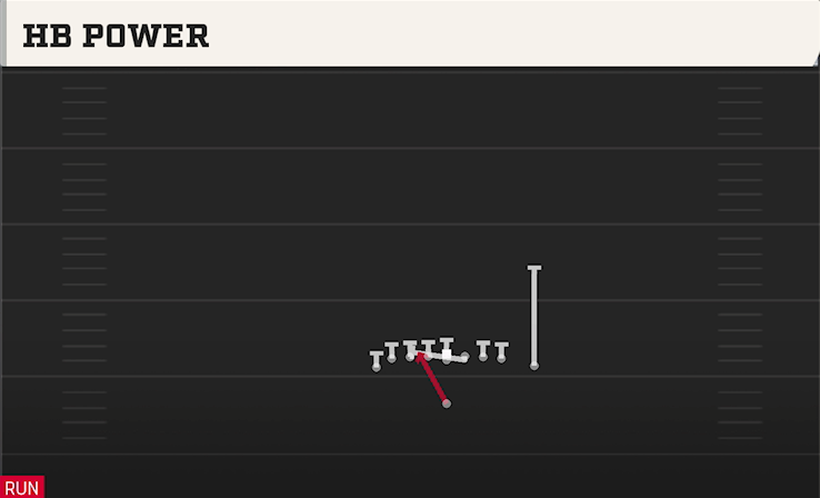 HB POWER play diagram