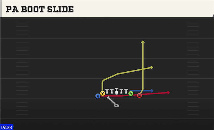 PA BOOT SLIDE play diagram
