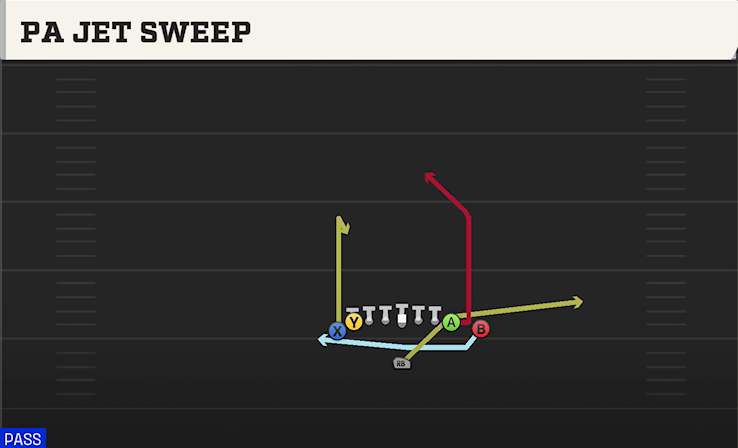 PA JET SWEEP play diagram
