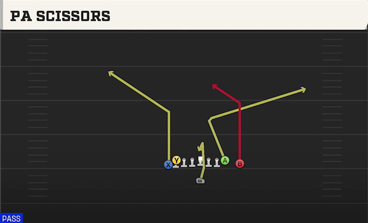 PA SCISSORS play diagram