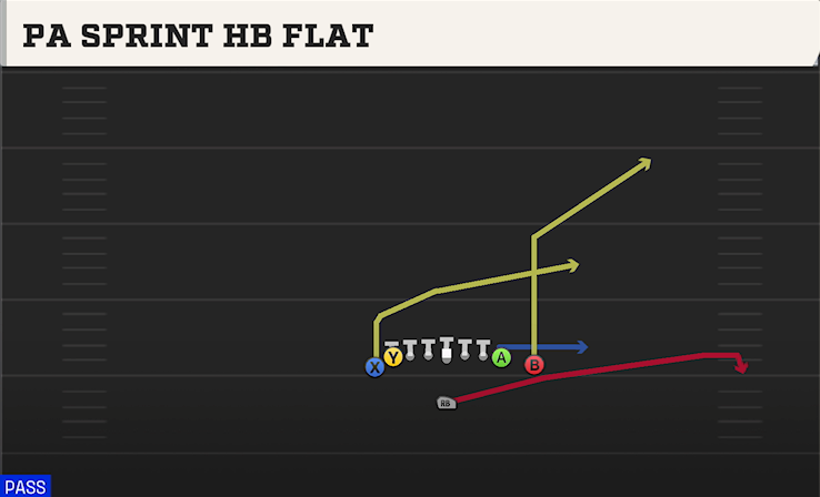 PA SPRINT HB FLAT play diagram
