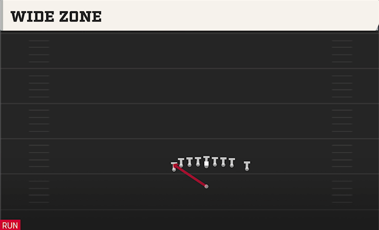 WIDE ZONE play diagram