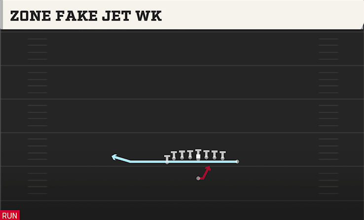 ZONE FAKE JET WK play diagram