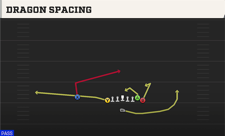 DRAGON SPACING play diagram
