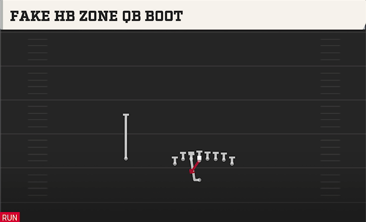 FAKE HB ZONE QB BOOT play diagram