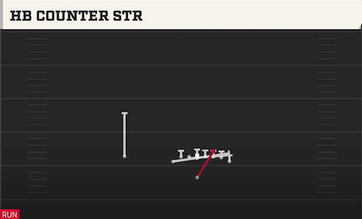 HB COUNTER STR play diagram