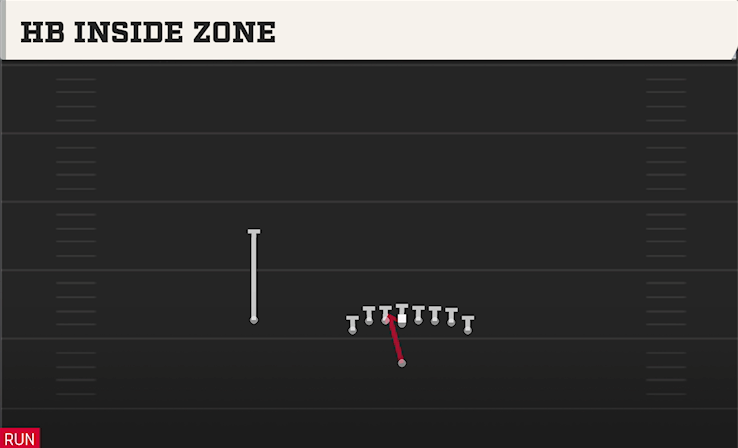 HB INSIDE ZONE play diagram