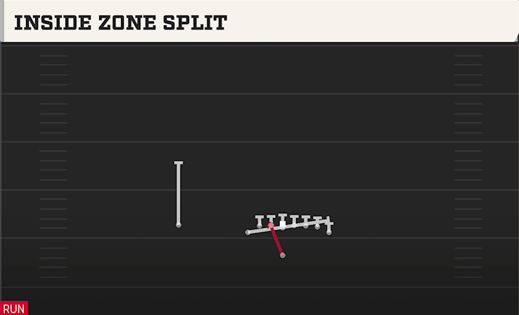 INSIDE ZONE SPLIT play diagram