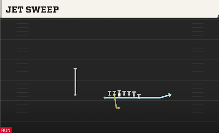 JET SWEEP play diagram