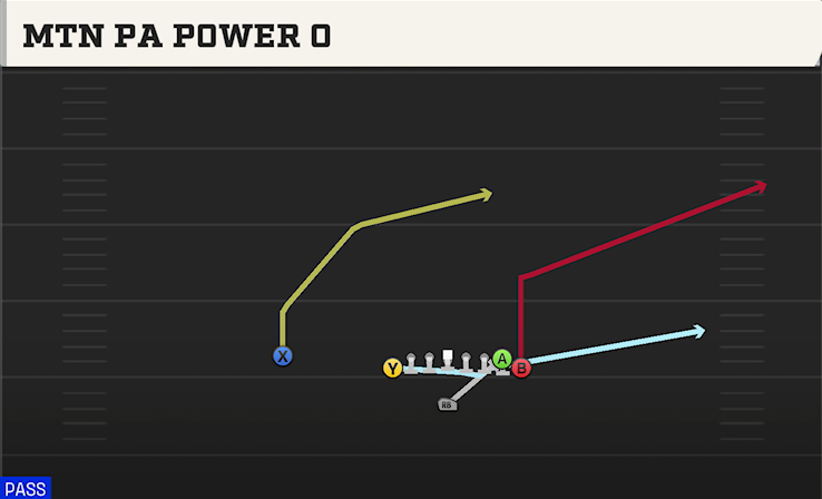 MTN PA POWER O play diagram