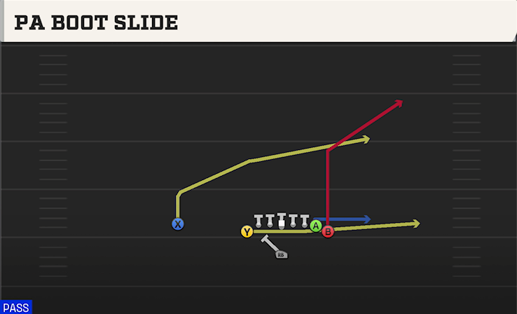 PA BOOT SLIDE play diagram