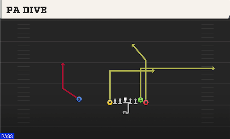 PA DIVE play diagram