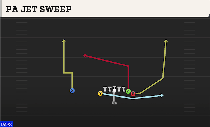 PA JET SWEEP play diagram