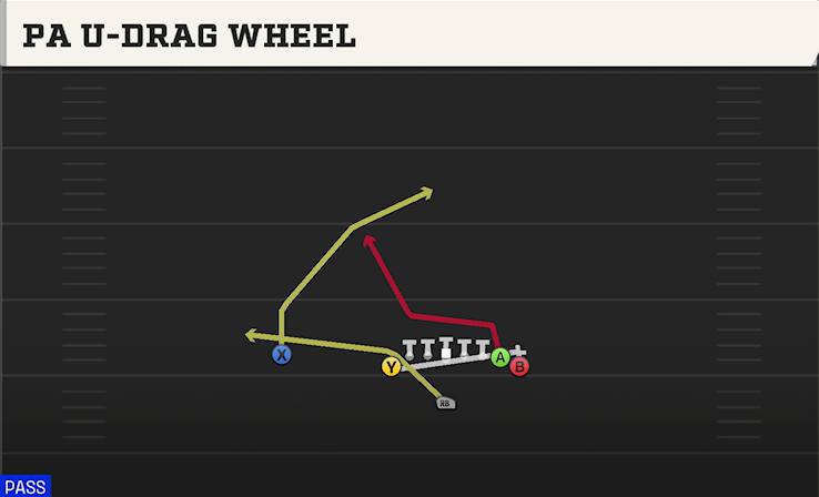PA U-DRAG WHEEL play diagram