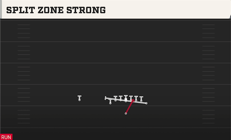 SPLIT ZONE STRONG play diagram