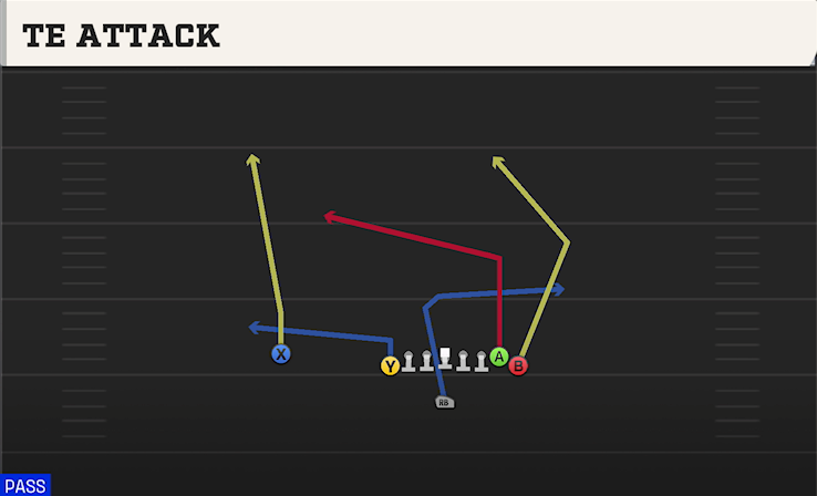 TE ATTACK play diagram