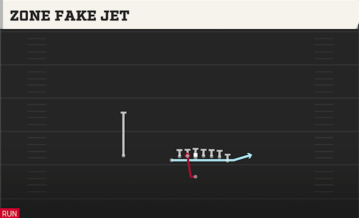 ZONE FAKE JET play diagram