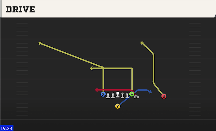 DRIVE play diagram