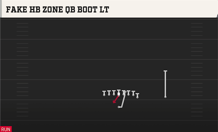 FAKE HB ZONE QB BOOT LT play diagram