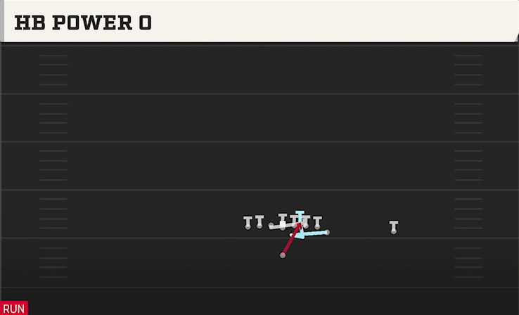 HB POWER O play diagram
