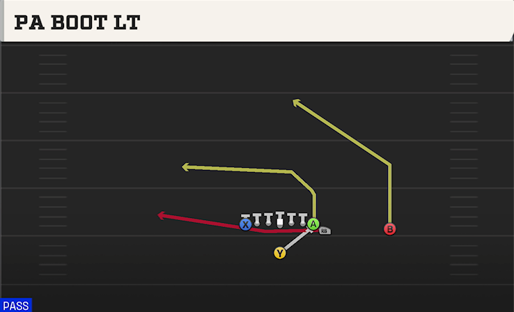 PA BOOT LT play diagram