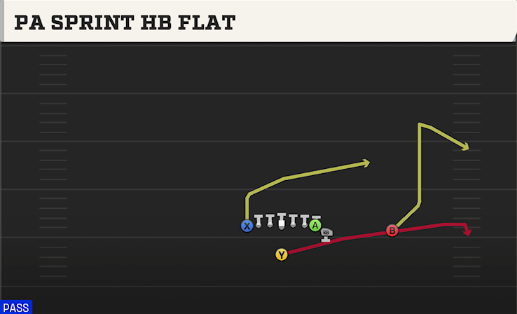 PA SPRINT HB FLAT play diagram
