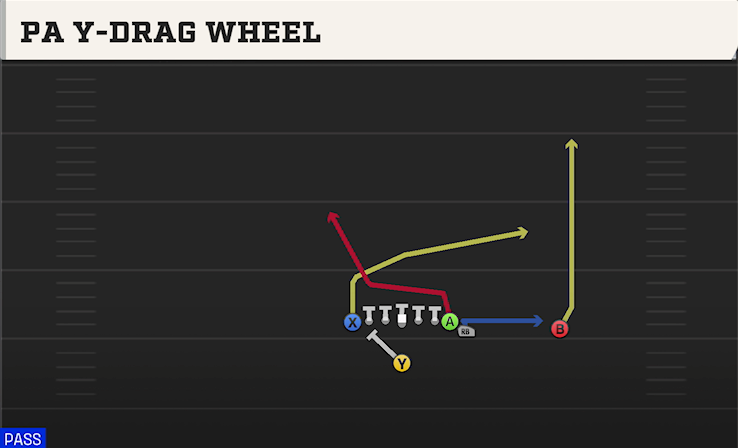 PA Y-DRAG WHEEL play diagram