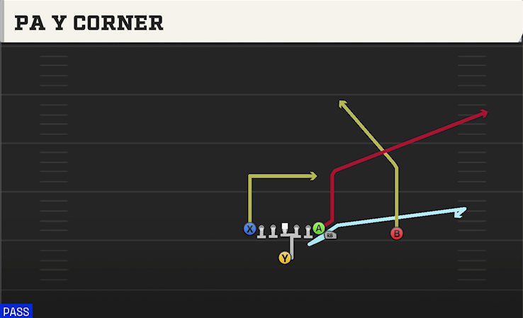 PA Y CORNER play diagram