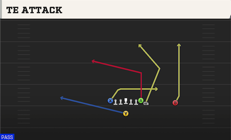 TE ATTACK play diagram