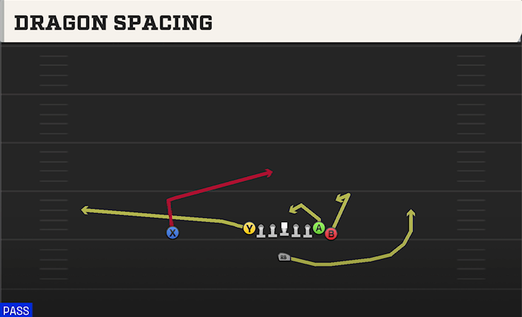 DRAGON SPACING play diagram