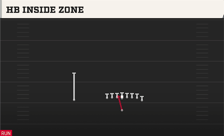 HB INSIDE ZONE play diagram