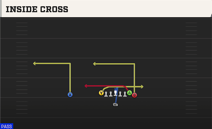 INSIDE CROSS play diagram