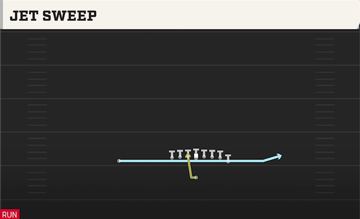 JET SWEEP play diagram